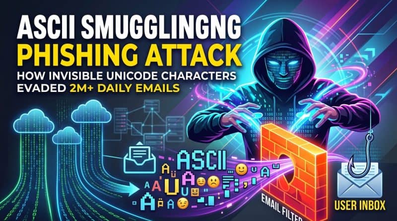Microsoft uncovers massive phishing campaign using invisible Unicode characters to bypass spam filters. Learn how "ASCII smuggling" works and how to protect your organization.